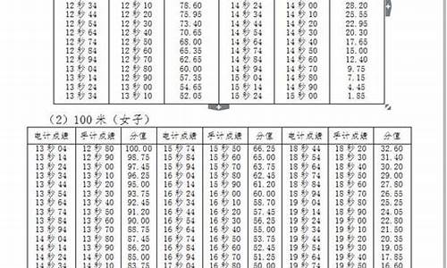 高考体育100米评分标准,高考体考百米标准