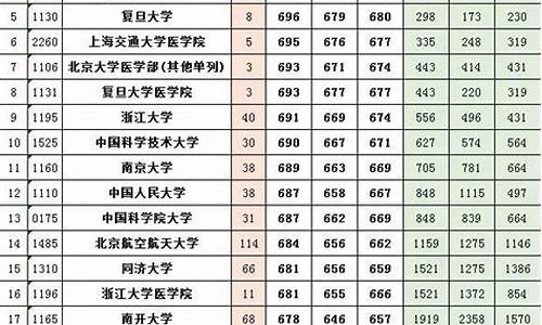 河南2016高考录取分数线理科_2016河南理科高考排名