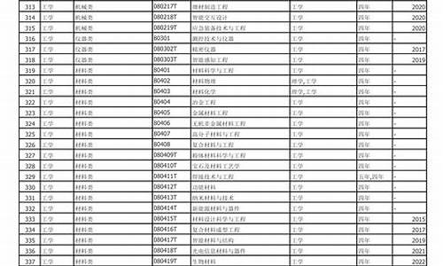 本科专业目录一览表2024,本科专业目录一览表2024