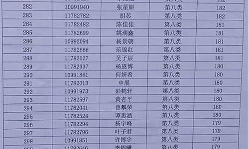 宝安小学录取分数线_2020深圳宝安小学录取分数线