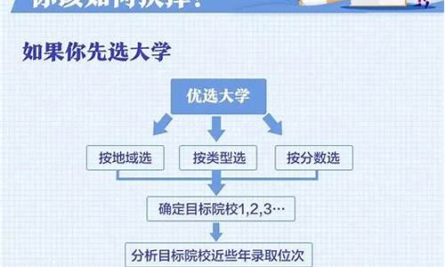 新高考录取流程详细步骤及时间,新高考录取规则及方法