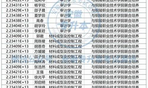 安徽专升本录取结果什么时候公布,安徽专升本成绩什么时候公布