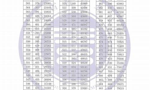 福建省2017高考排名,2017福建高考录取人数