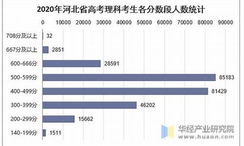 2014河北高考本科录取率_河北2014高考人数