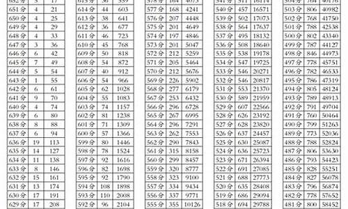 2017四川高考第一批,四川高考2017年一分一段表