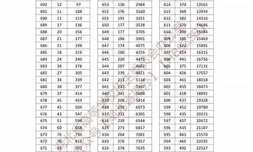 湖北高考分数什么时间公部_湖北高考分数什么时候公布