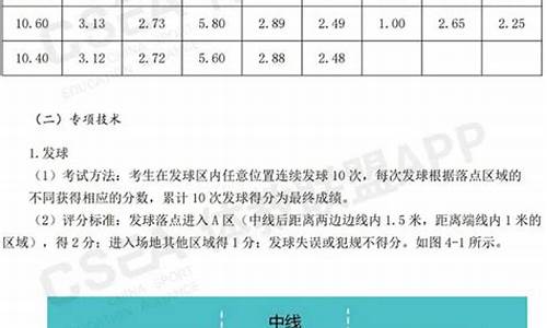 排球高考体考视频教程_排球高考副项