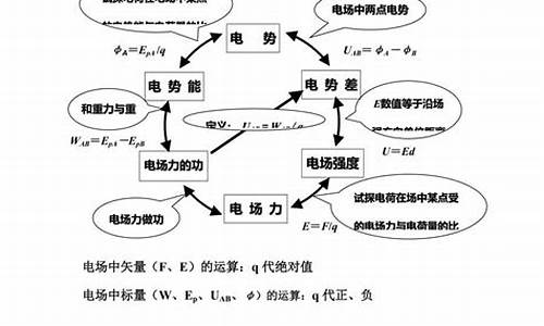 高考电场公式_高考电场经典题型及解析