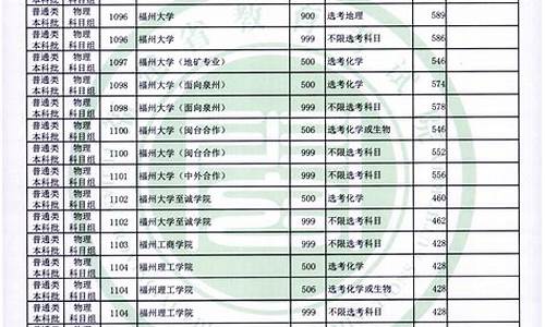 2000年福建高考_2000年福建高考总分