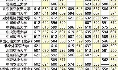 2017高考一本多少分录取_2017高考一本多少分