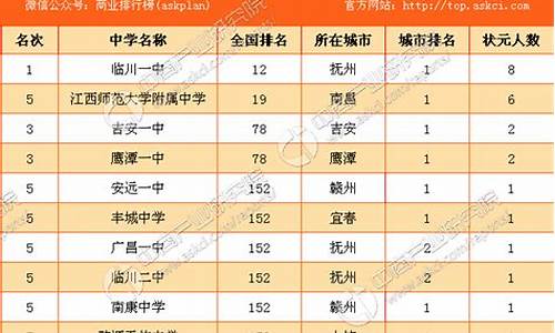 江西省2017高考成绩查询系统_江西省2017高考成绩