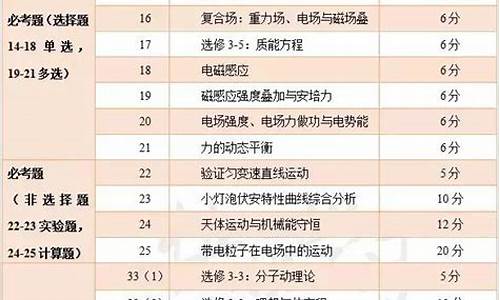 2017年高考题理综全国卷_2017高考理综难度分析