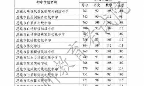 恩施高中2017高考录取情况_恩施高中2017高考喜报