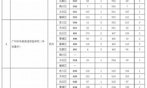 2014广东高考本科分数线_2014广州高考分数线