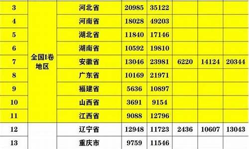 高考分数最高的_高考分数最高的省份