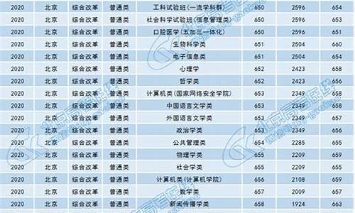 武汉大学法学系分数线是多少_武汉大学法学录取分数线2021是多少