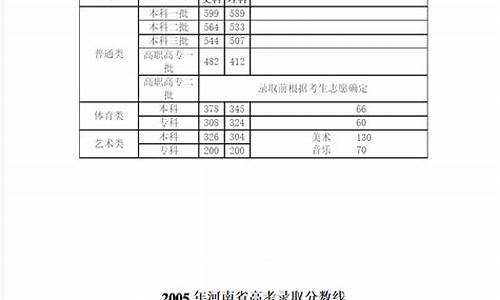 2015河南高考录取人数_2015河南高考录取人数多少