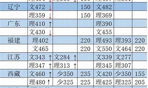 2015高考英语平均分_2015英语高考题