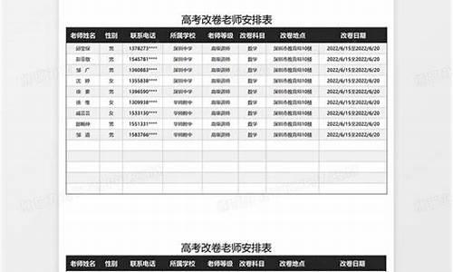 高考改卷有钱吗_高考改卷薪酬