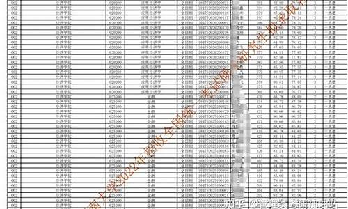 河南大学拟录取名单,河南大学拟录取名单研究生