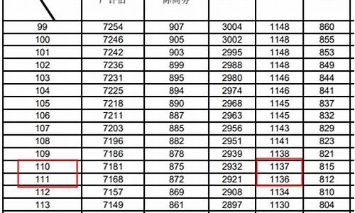 河北省2024年三本分数线是多少,河北省2024年三本分数线