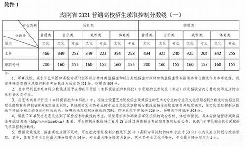 湖南省去年二本分数线,2024年湖南二本分数线