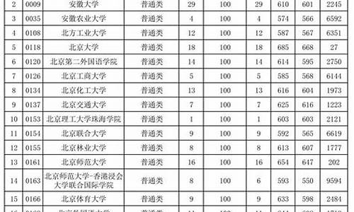 2016年高考第一批人数,2016年高考人数全国总人数