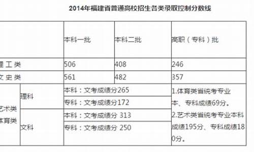 2015福建省高考_2015福建高考新政策