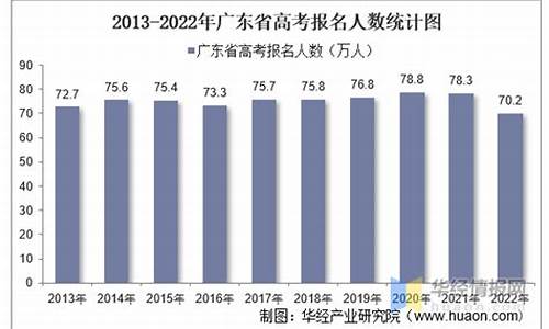 广东高考考生人数2024_广东高考考生人数