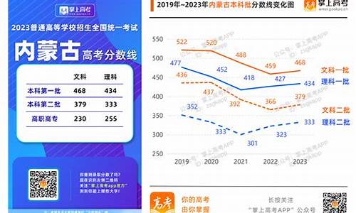 河北省高考录取日程,河北高考2023录取结果查询