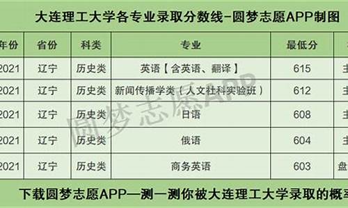 大连理工大学2020年专业录取分数线,大连理工大学各专业分数线辽宁