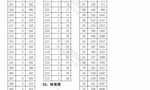 2016高考艺体分数线,2016艺术类高考分数线