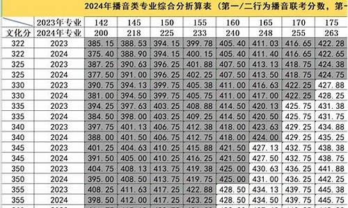 河北省本科提前批c段投档线_河北省本科提前批B段投档线