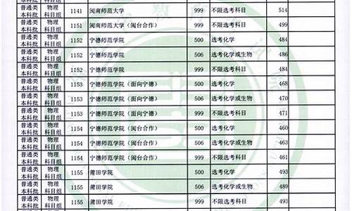 福建春季高考大专_福建春季高考大专总分