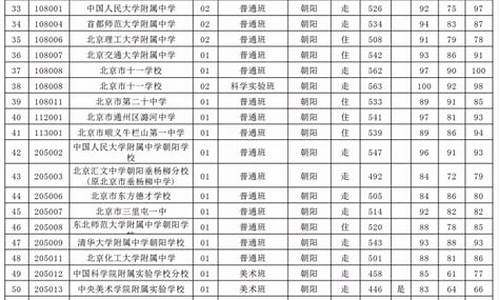 2019年北京高考分数线_2019北京高考分数线一本二本三本