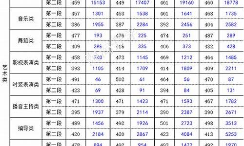 2017年浙江高考投档分数线_2017浙江高考录取查询