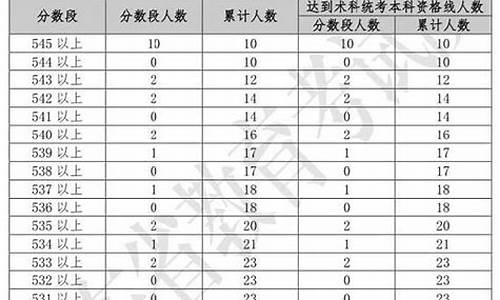 2017高考舞蹈分数线_2020高考舞蹈类分数线