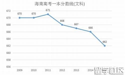 2016年海南高考三本分数线,海南2016高考三本分数