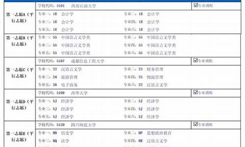 2021四川高考征集志愿填报_2017四川高考志愿征集