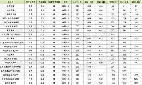 1983年高考分数线是多少,1983年高考分数线