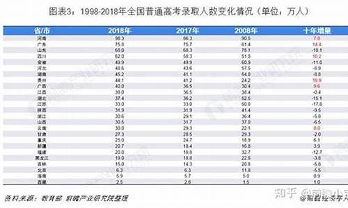 2017高考人数统计全国_2017年高考数量