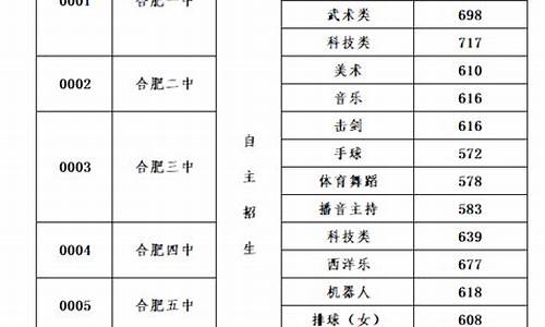 合肥高考成绩2017_合肥高考成绩什么时候出来