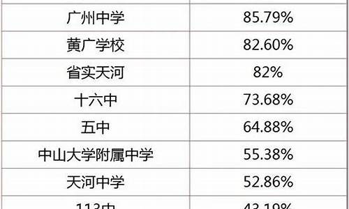 广州中学高考高优率,广州中学高中升学率