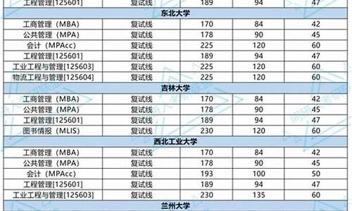 34所研究生复试分数线_34所考研复试分数线