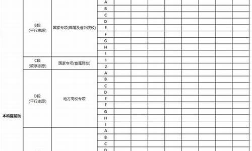 甘肃高考志愿填报表2022电子版,甘肃高考志愿填报表