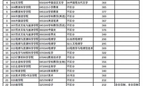 研究生复试分数线在哪查,研究生复试录取分数线怎么看