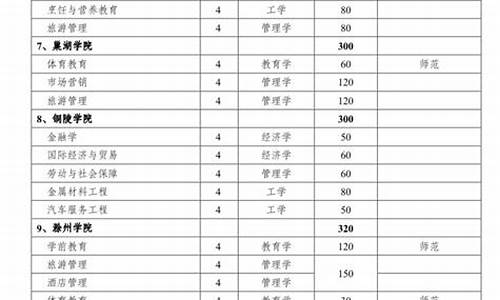 对口高考报名时间截止了还可以改吗,对口高考报名时间