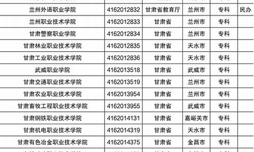 甘肃省高考单招时间_甘肃省高考单招