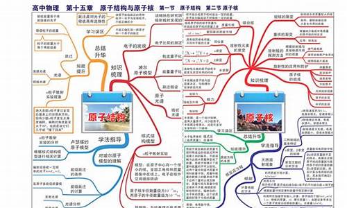 高考物理必考知识点总结,高考物理必考知识点总结2021