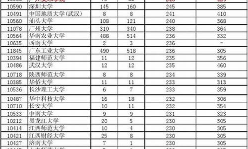 2016年高考艺术分数线,2016高考美术分数线